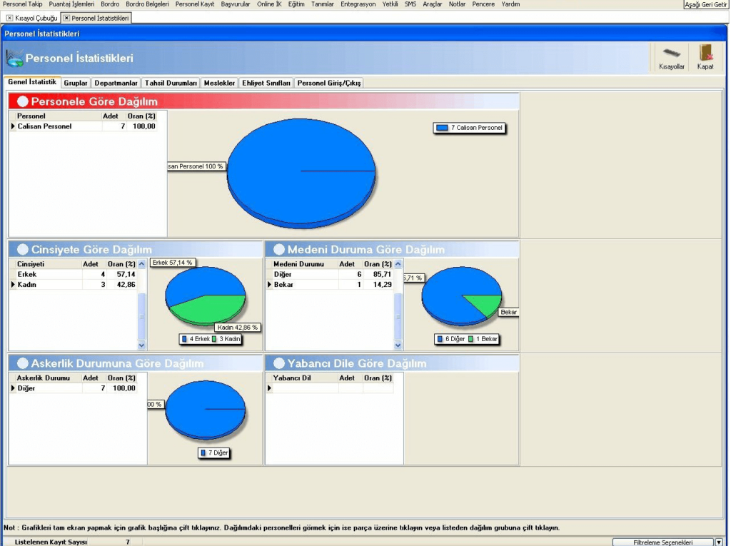Akınsoft Personel İstatistikleri